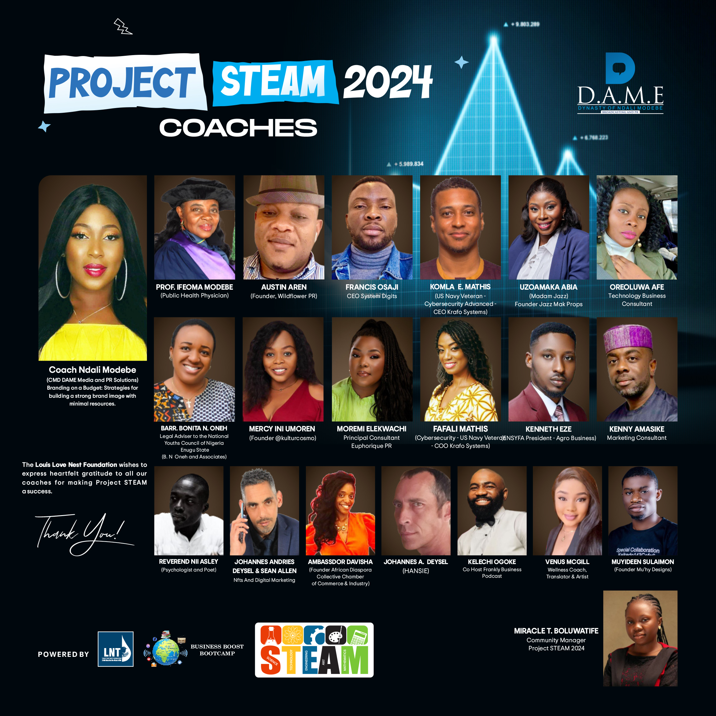 CHEERS! To Coach Ndali Modebe and the Dream Team: Phenomenal Impact of Project STEAM 2024 Breaks Barriers!